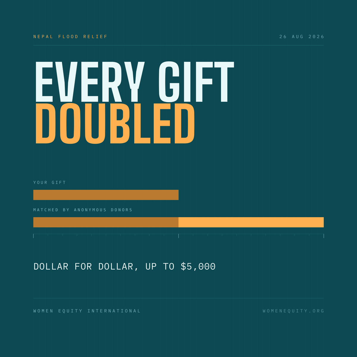 Every gift doubled: anonymous donors are matching gifts to Women Equity International Nepal flood relief dollar for dollar, up to $5,000.